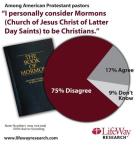 Poll: Pastors say Mormons not Christians Poll: Pastors say Mormons not Christians