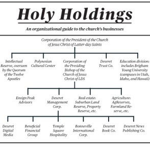 Holy Holdings