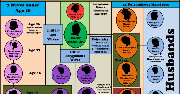 credit: Mormon Infographics