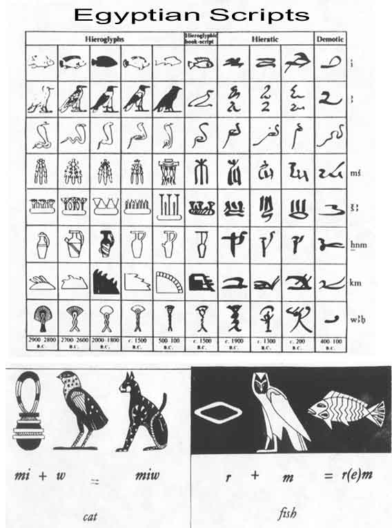 Egyptian Heiroglyphic Primer egyptian_heiroglyphs