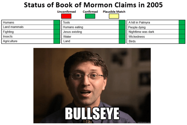 Confirmation driven apologetics.